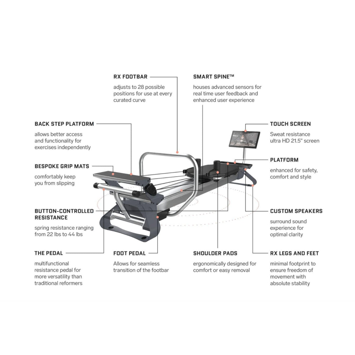 RX Hybrid Haus Reformer