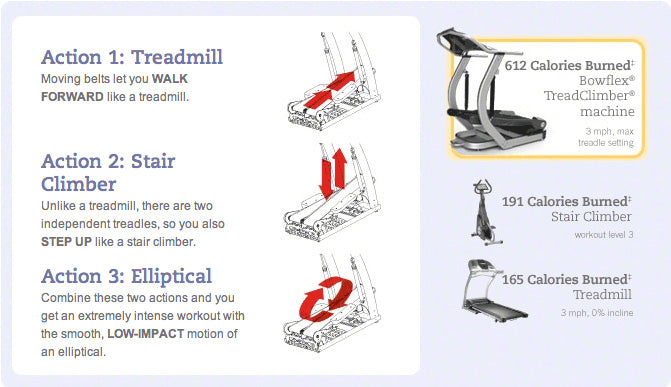 TC10 Treadmill- Ex Demo
