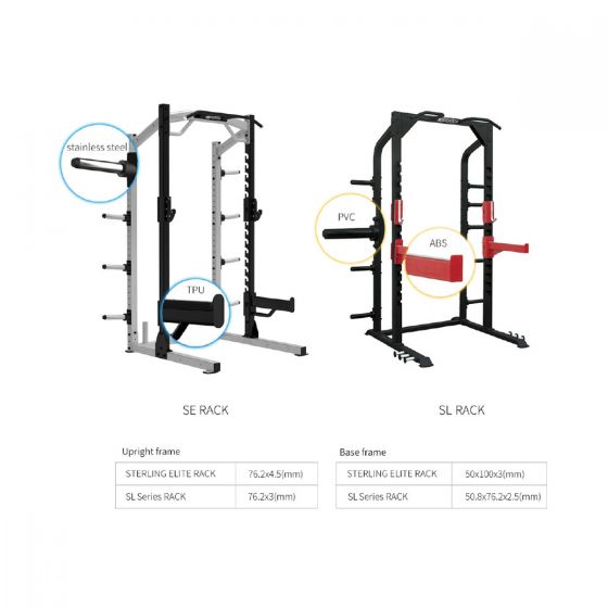 Full power cage clearance