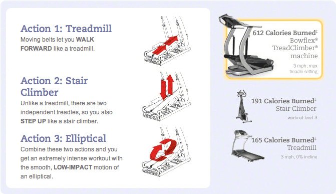 bowflex treadclimber workout plans blog dandk bowflex 6 week challenge chart and workout guide
