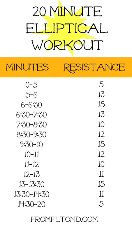 Elliptical Workout Guide Elite Fitness Nz