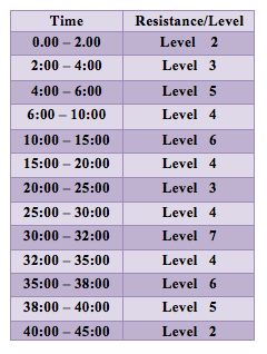 Elliptical Workout Guide Elite Fitness Nz